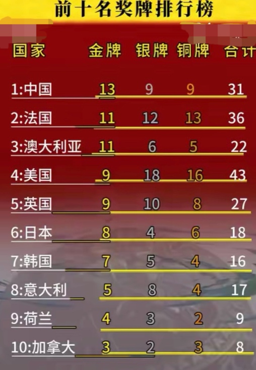 包含斯洛伐克豪取四连胜，稳坐小组第二名的词条