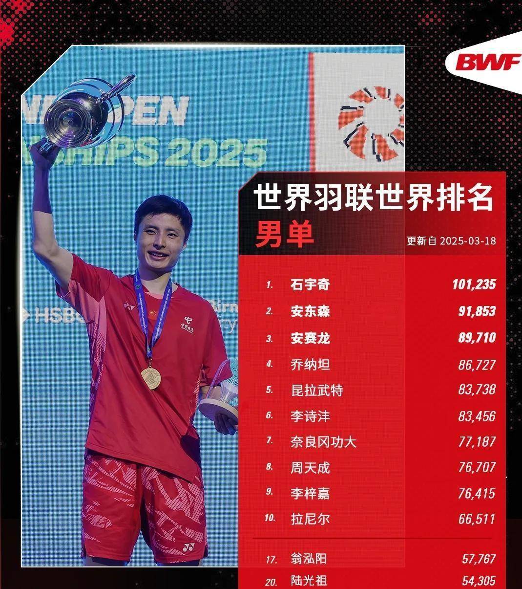 德国队轻取马来西亚队，石宇奇刷新纪录的简单介绍